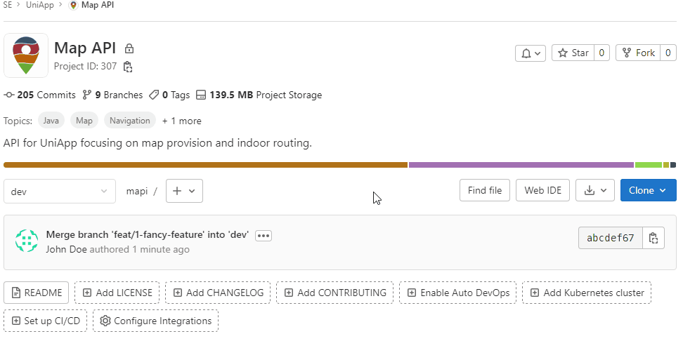 Clone from Gitlab